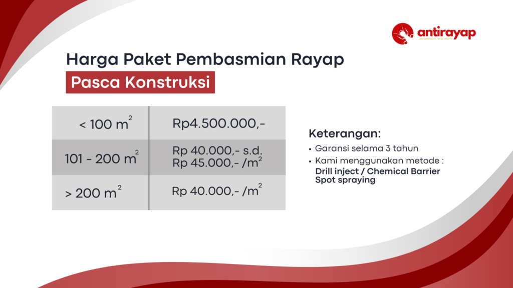 harga anti rayap jakarta